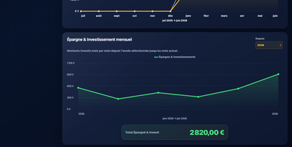 Kaprentu Budget Pro v5.0 - Application WEB Gestion de budget mensuel (PC/MAC)